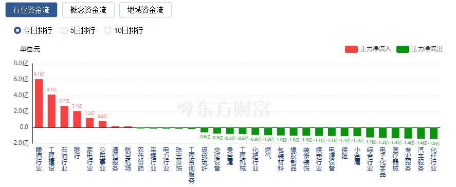 A股三大指数分化 次新股和“中字头”走强