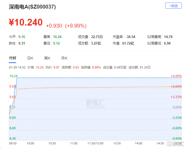 可靠股份预计2023年扭亏为盈