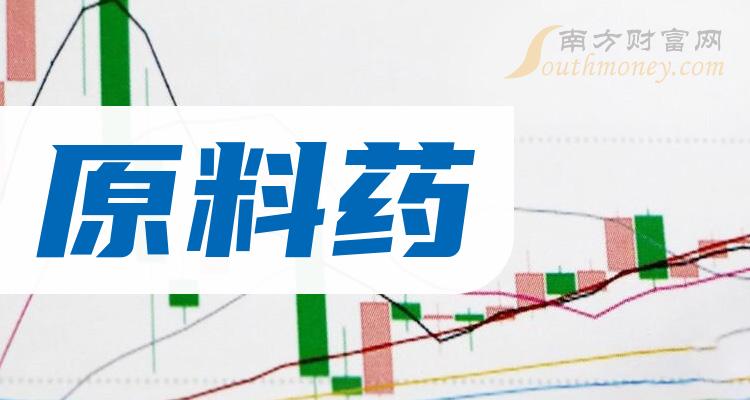 尔康制药2023年净利润预亏超1.48亿元 计提存货减值损失7413万元