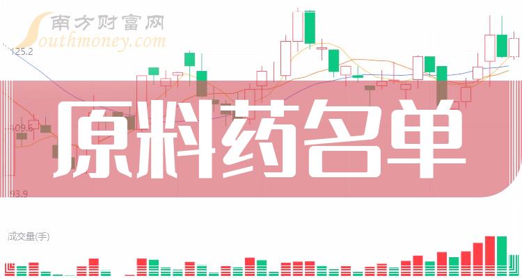 尔康制药2023年净利润预亏超1.48亿元 计提存货减值损失7413万元