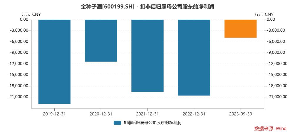 东方中科2023年净利润预计由盈转亏 重要子公司万里红预亏超2.4亿元