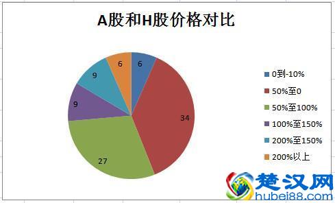 中创新航拟将3.46亿股内资股转为H股“全流通” ，开年股价下跌超20%