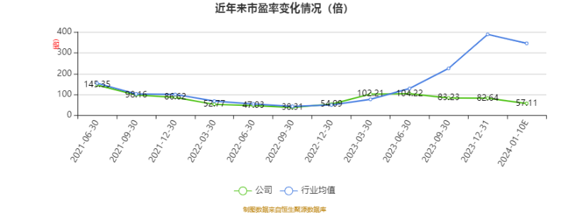 浩丰科技2023年净利预降6成以上