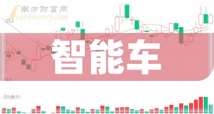 国投智能2023年预亏9980万元-1.94亿元 全资子公司业绩不及预期