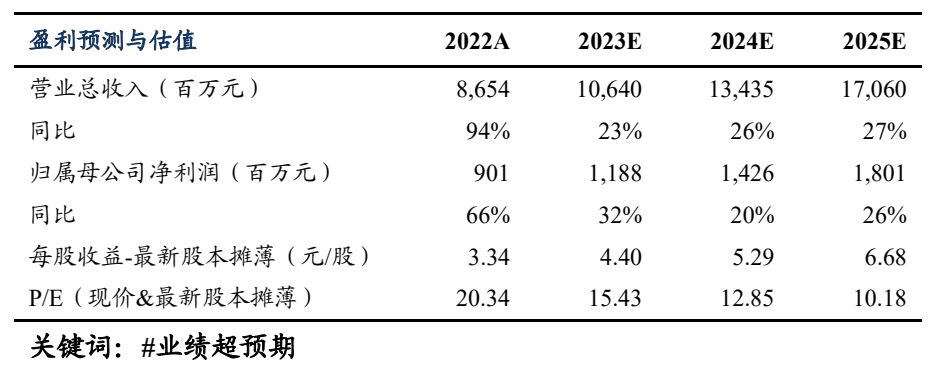 海能达跌停 预计2023年归母净利润同比大降超七成且存亏损可能