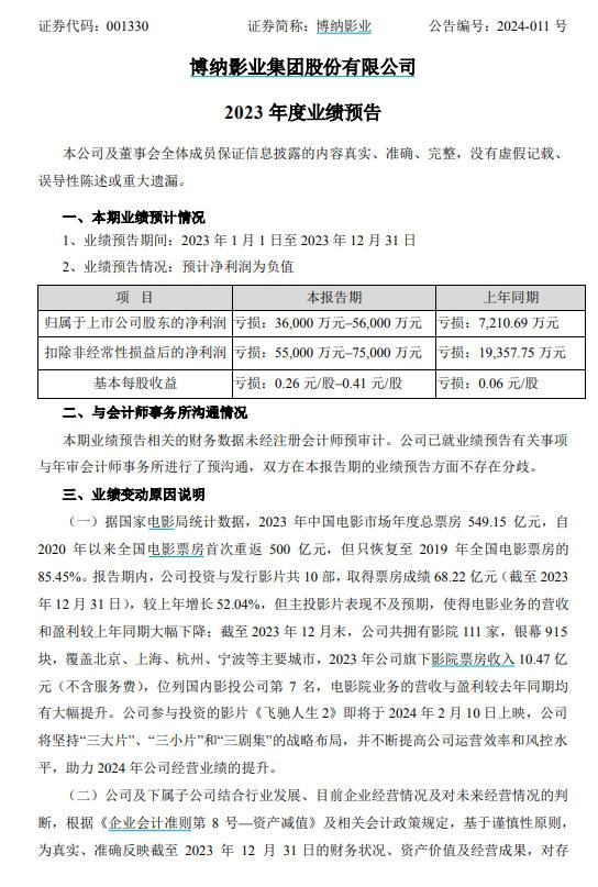 孚能科技2023年预亏超17亿元 计提资产减值损失5亿元