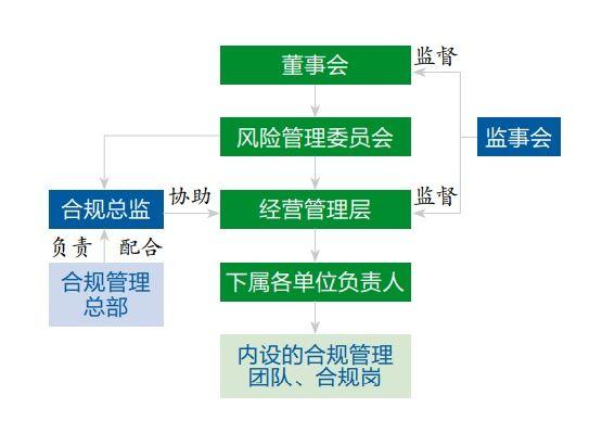 因内控不健全等多项违规，粤开证券被责令增加内部合规检查次数