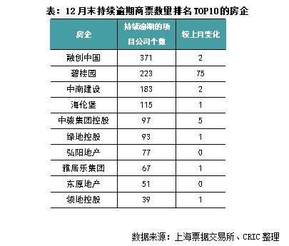 1月PSL再新增1500亿，继续支持“三大工程”建设