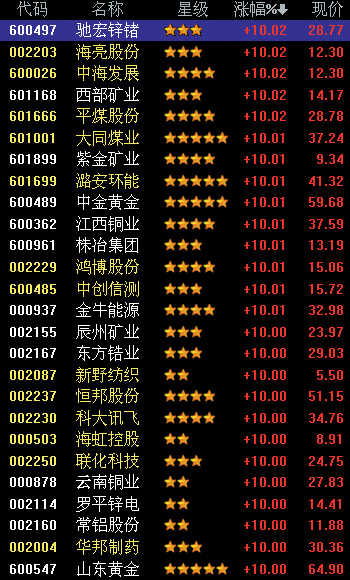 沪深北三大交易所明确：今年春节A股休市10天