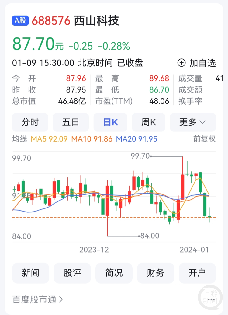 药明康德拟以10亿元自有资金回购公司股份