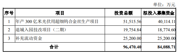 杭萧钢构：使用1.8亿元募集资金临时补充流动资金