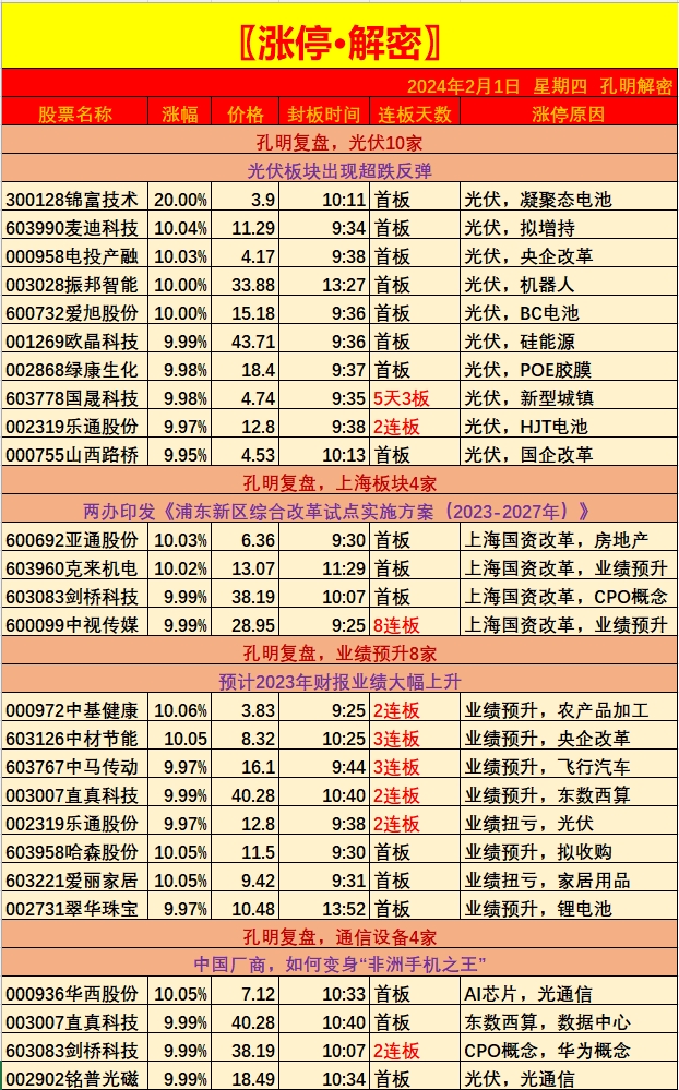 股价创阶段新低后，天融信抛“回购+增持”计划