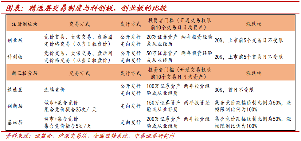 北交所启动920代码号段仿真测试 传递政策推进预期