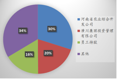 股价创4年多新低后，恩捷股份抛“回购+股权激励”计划