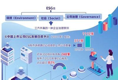 践行ESG发展理念 智翔金泰荣获中国网年度ESG最佳公司治理实践企业