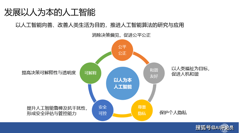 推动人工智能健康发展