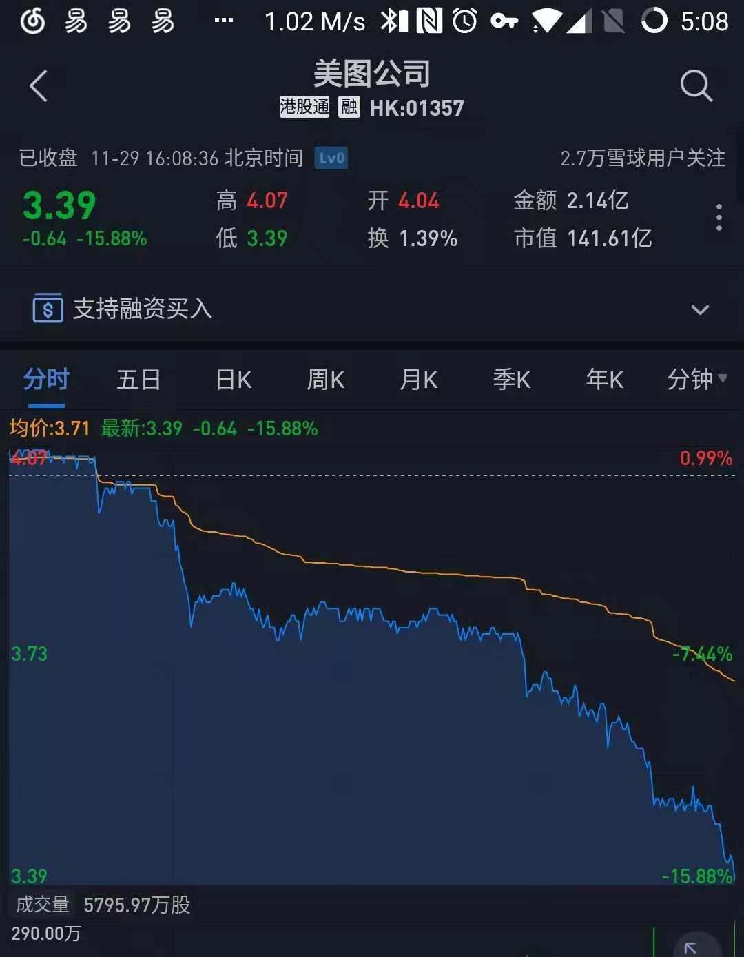 科力远12名董监高计划增持100万股以上 股价已创三年新低