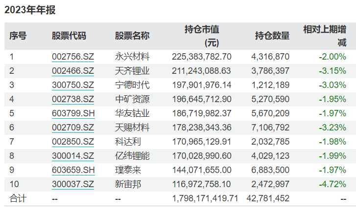 从14家锂业个股业绩预告中看分化趋势：减值损失引变量