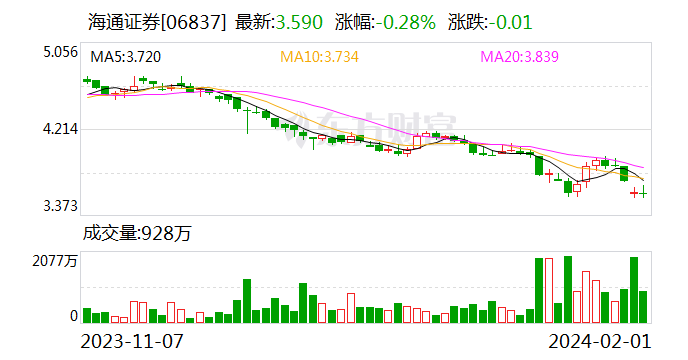 从14家锂业个股业绩预告中看分化趋势：减值损失引变量