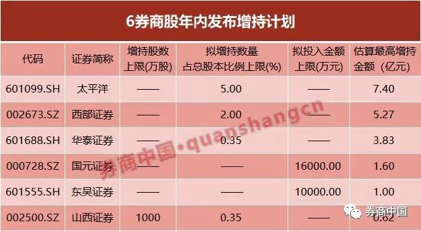 180余家公司重要股东计划增持逾150亿元