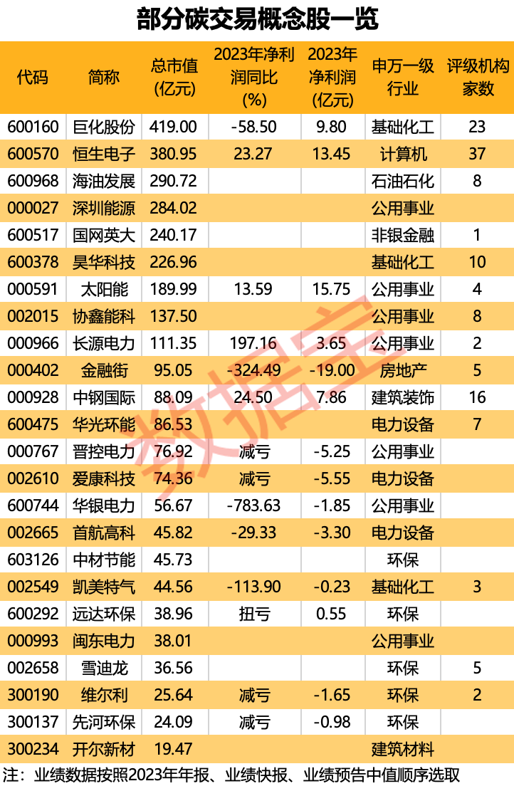 180余家公司重要股东计划增持逾150亿元