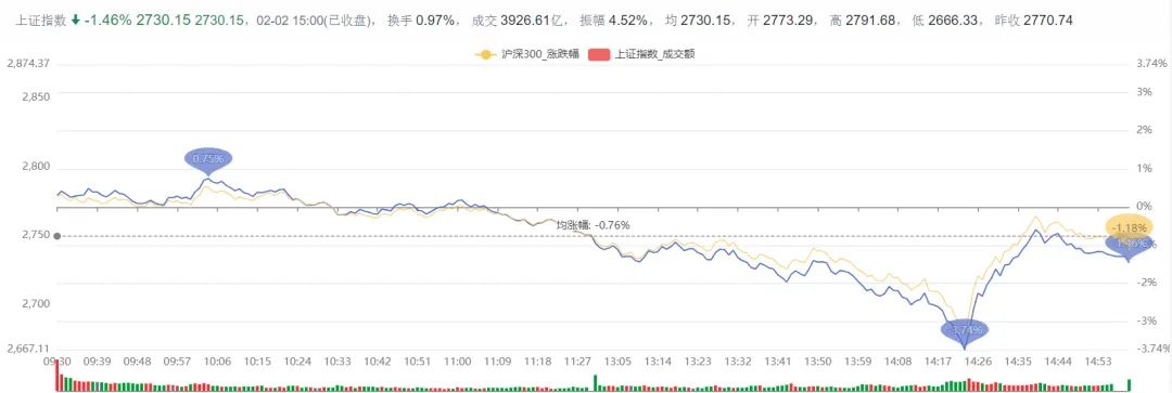 1月电商物流总业务量指数显著回升