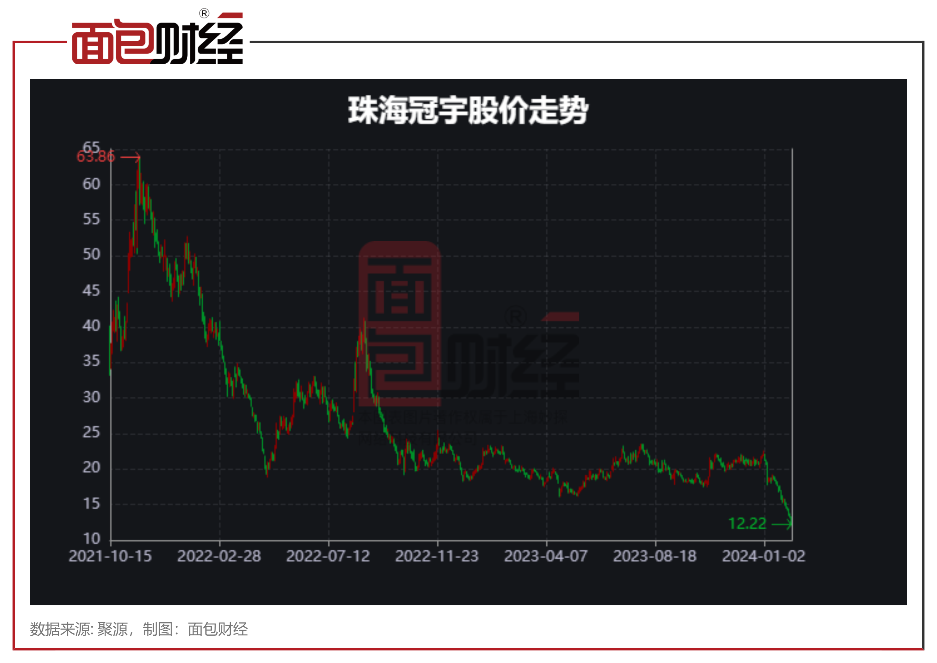 证监会：依法暂停新增证券公司转融券规模 存量逐步了结