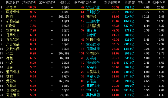 汇金扩大ETF增持范围，证监会暂停新增转融券规模！A股早盘大幅反弹