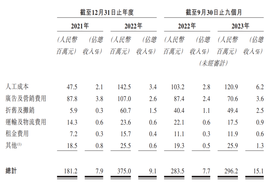 晶科电子转战港交所：2022年利润下滑 超七成收入来自五大客户招股书提示客户集中风险