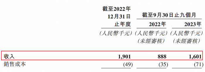 晶科电子转战港交所：2022年利润下滑 超七成收入来自五大客户招股书提示客户集中风险