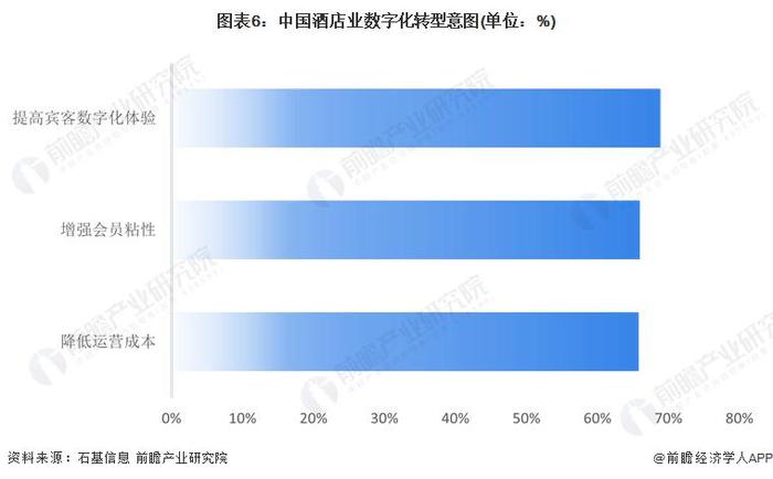 加快推进生活服务数字化赋能