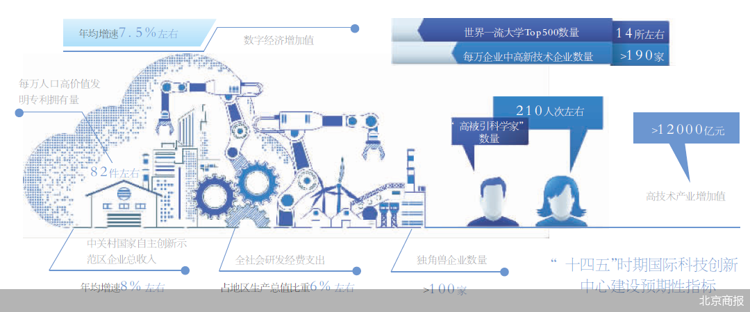 创新驱动成效明显