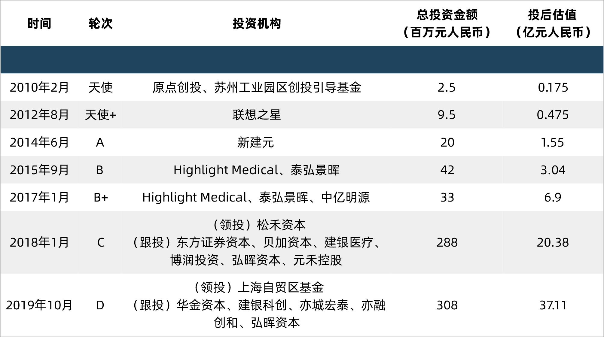 中国生物制药出售正大青岛67%股权 预计收益16亿元