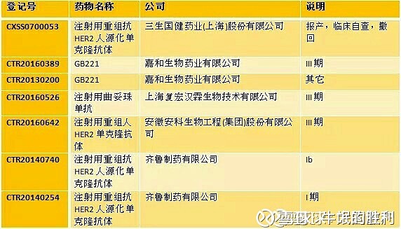 中国生物制药出售正大青岛67%股权 预计收益16亿元