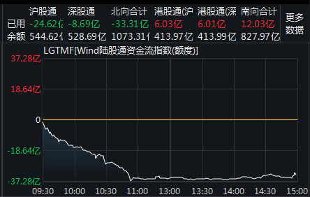 A股放量反弹 成交额超万亿元