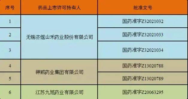 中国生物制药TQB2450注射液被药监局纳入优先审评审批程序