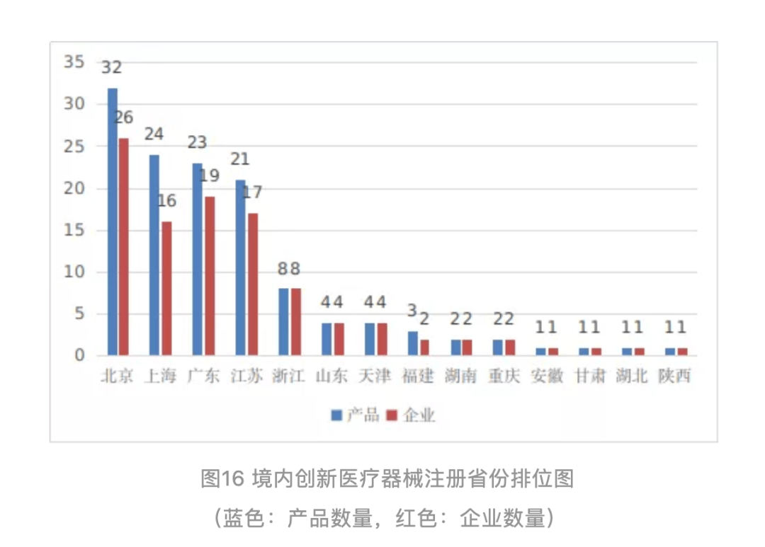 中国生物制药TQB2450注射液被药监局纳入优先审评审批程序