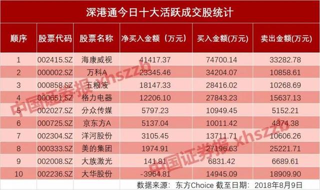 MSCI调出A股48只问题股？市场人士：系误读，调入调出仅是技术行为