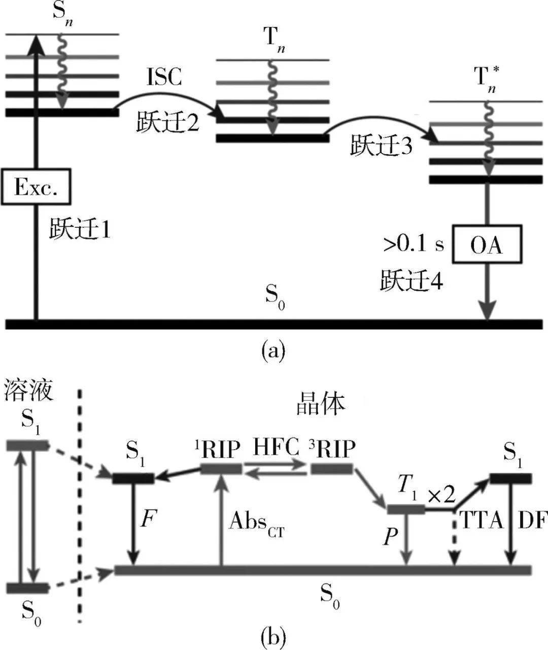 首例分子高激发态漫游反应通道被发现