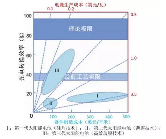 新型钙-氧气电池成功研发