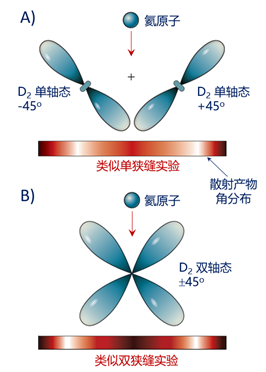 首例分子高激发态漫游反应通道被发现