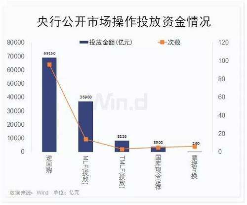 2月18日央行开展1050亿元逆回购操作和5000亿元MLF操作