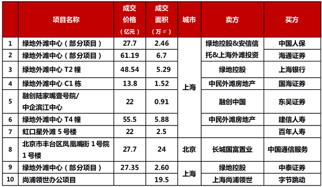 外资巨头，频频现身