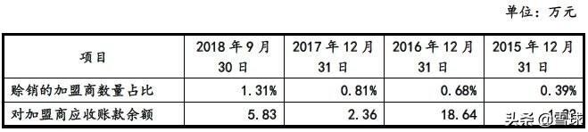 煌上煌：控股子公司合作方仓库发生火灾 存货受到一定程度损毁