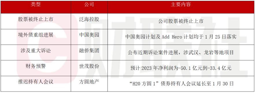 上市保险公司信披特别规定征求意见 拟调整会计或经营指标披露要求