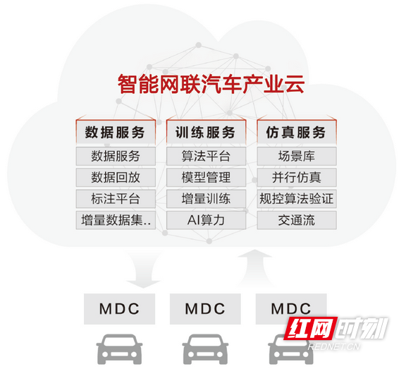 各地为何纷纷布局智能网联汽车产业