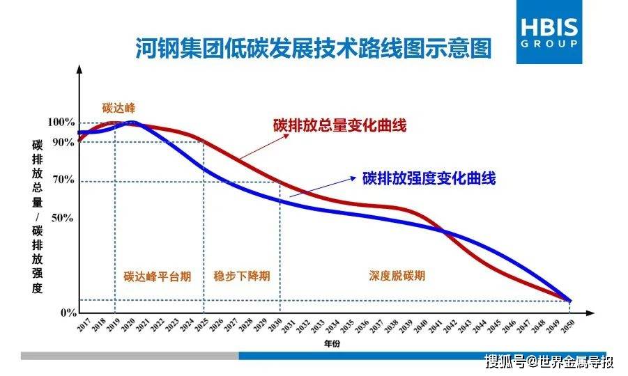 未来产业划定发展路线图