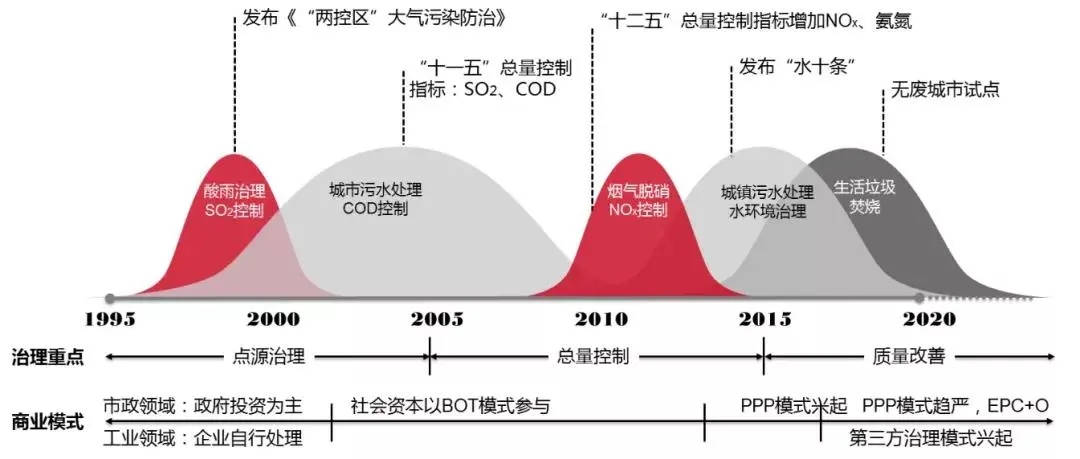 未来产业划定发展路线图