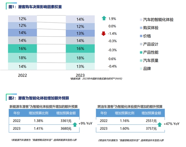 AI大模型加速迭代 产业链公司获机构重点布局