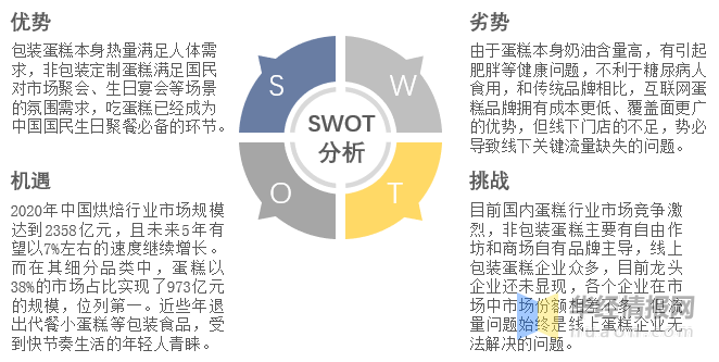 未来产业划定发展路线图